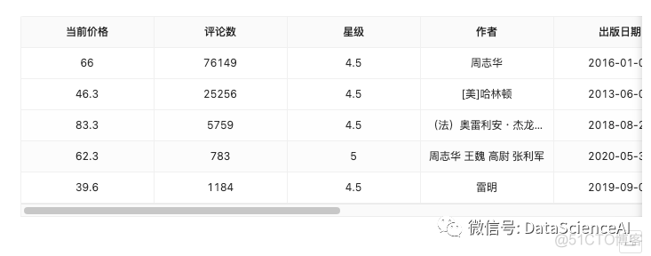 大数据通识课案例 |  当当网图书数据清洗_数据_12