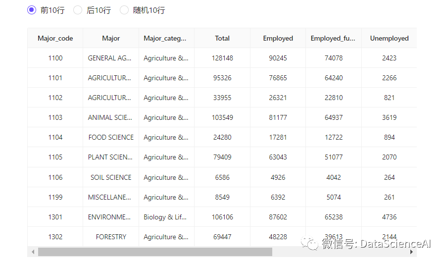 数据集 | 大学毕业生收入数据集_字段_03