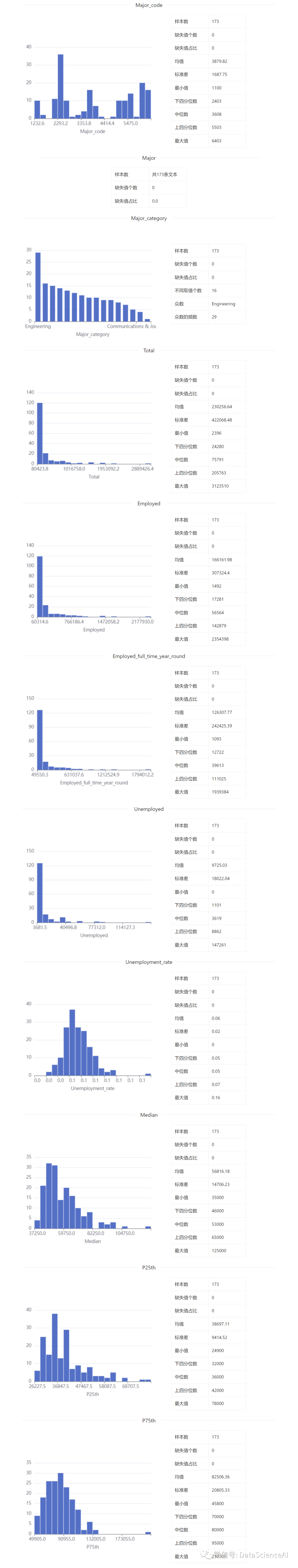 数据集 | 大学毕业生收入数据集_数据_04