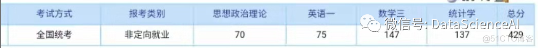 考研经验 | 从对外经贸考研上交大应用统计的经验分享_不定积分