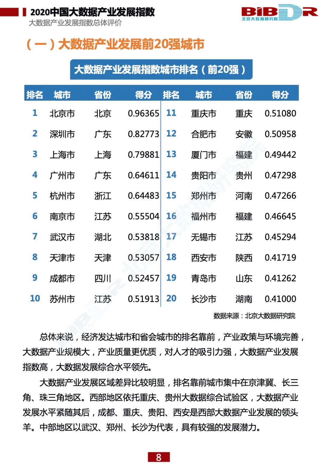 重磅发布！《2020中国大数据产业发展指数》报告全文下载_大数据_12