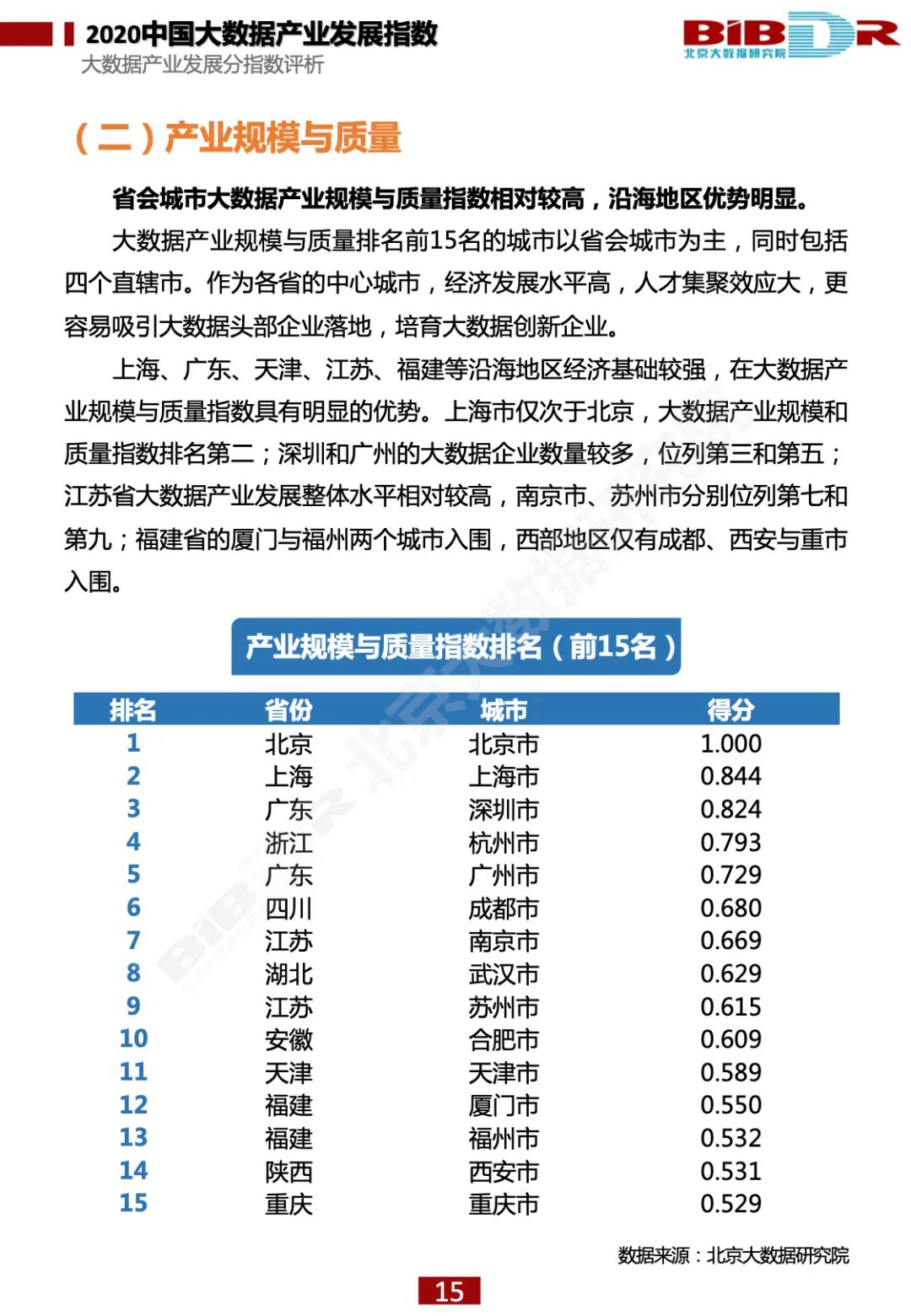 重磅发布！《2020中国大数据产业发展指数》报告全文下载_大数据_19