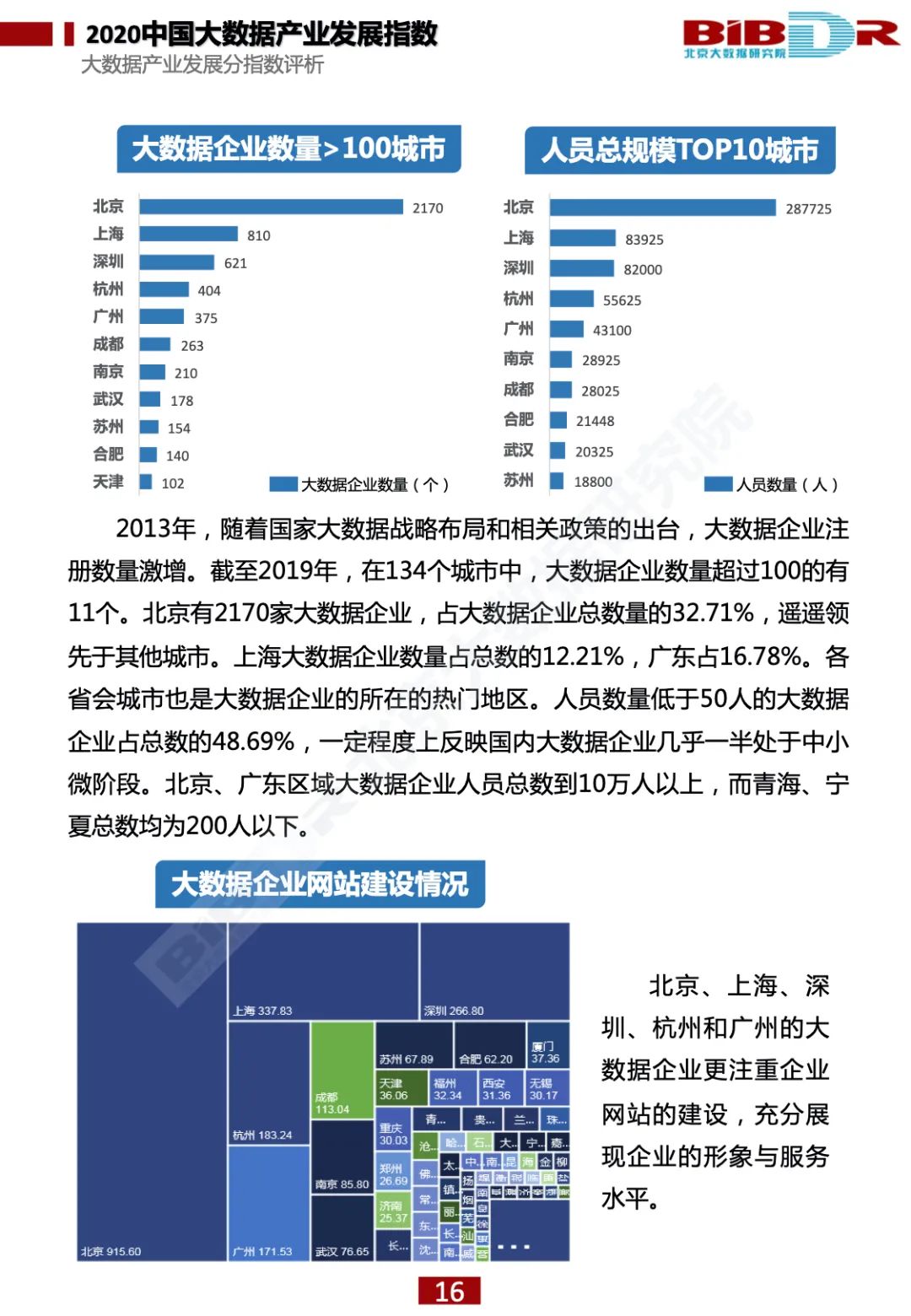 重磅发布！《2020中国大数据产业发展指数》报告全文下载_大数据分析_20