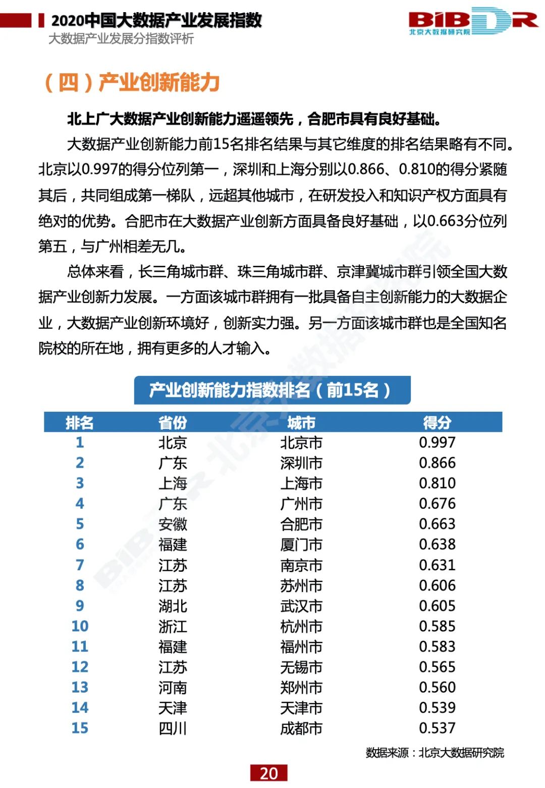 重磅发布！《2020中国大数据产业发展指数》报告全文下载_大数据分析_24