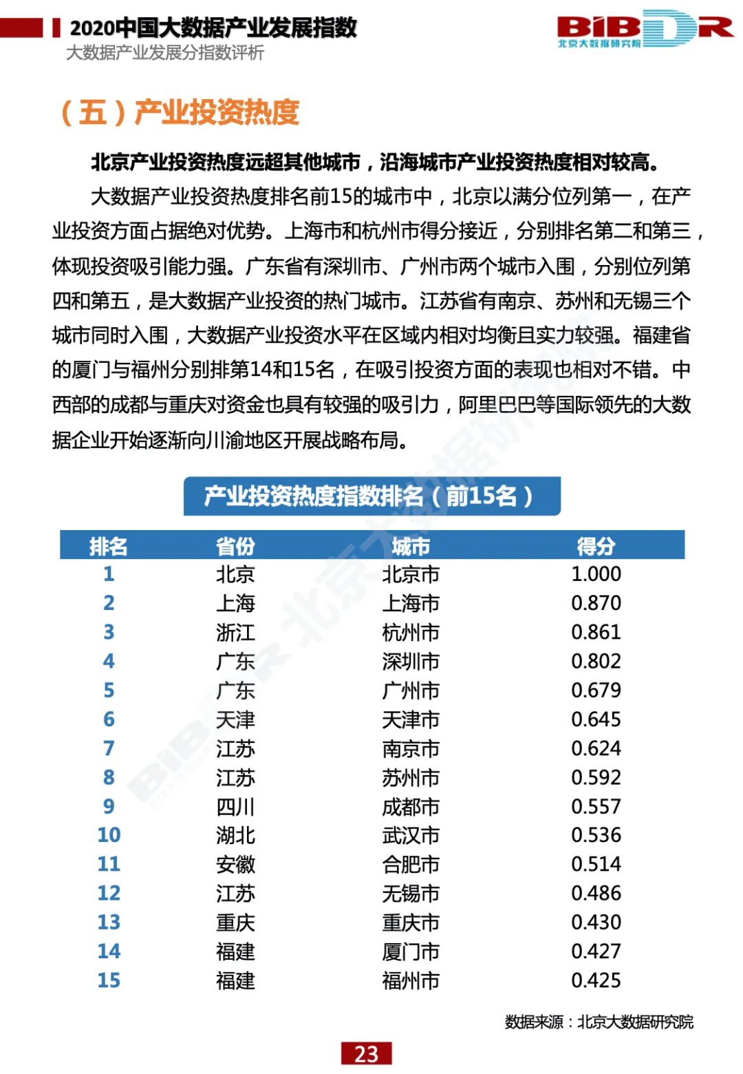 重磅发布！《2020中国大数据产业发展指数》报告全文下载_数据_27