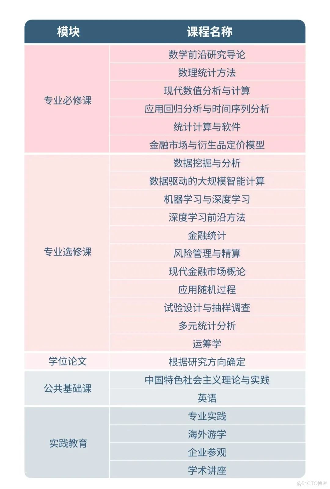 同济大学应用统计专业硕士项目招生简介_科学计算