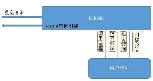 请添加链接描述