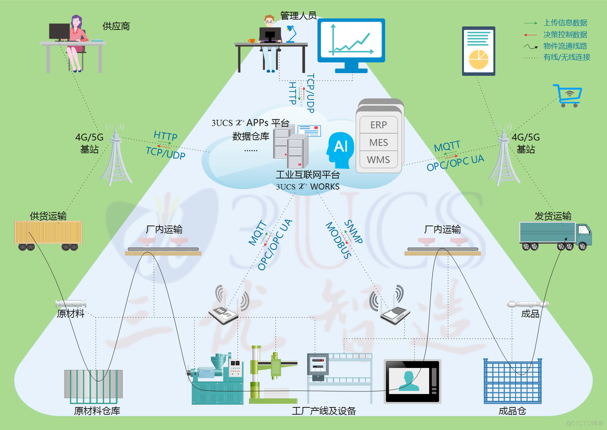 如何理解智能制造？_物联网