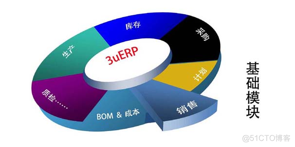 MES系统与ERP系统信息集成有哪些原则？_数据