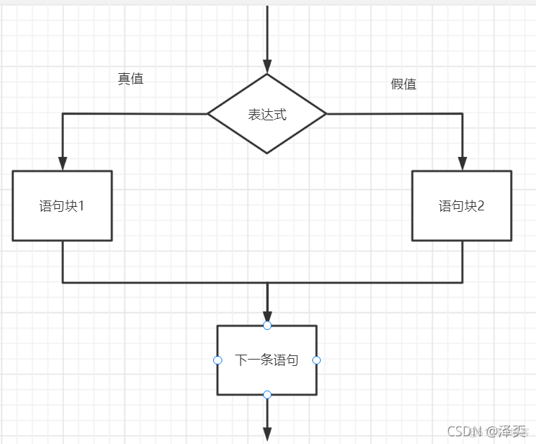 【C语言】判断语句_嵌套_13