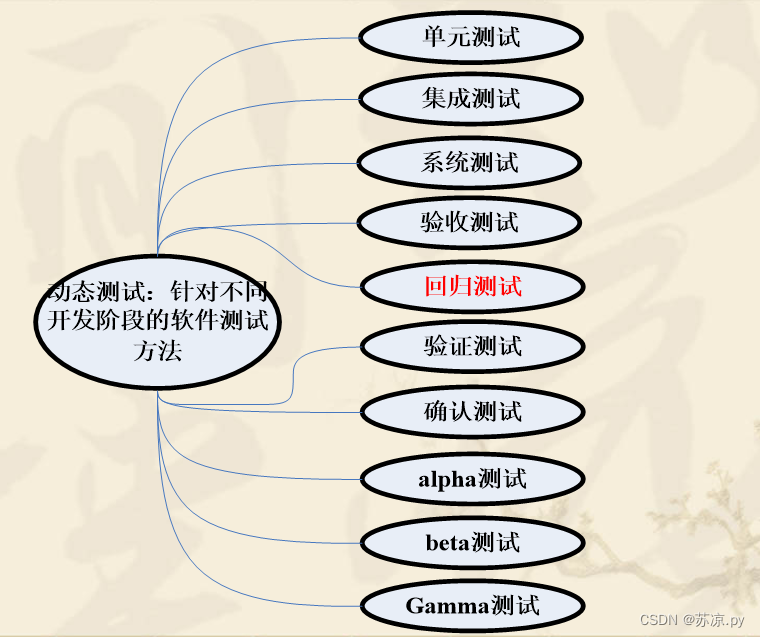 【软件测试及质量保证】小结_软件产品_04