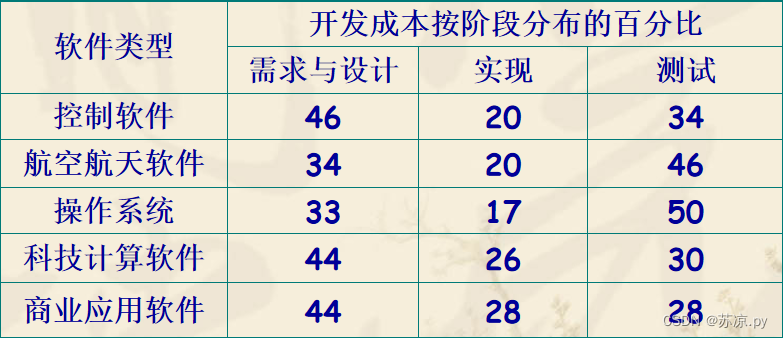 【软件测试及质量保证】小结_等价类_06