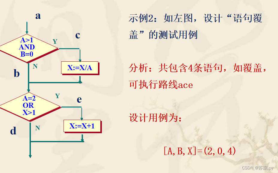 【软件测试及质量保证】小结_等价类_08