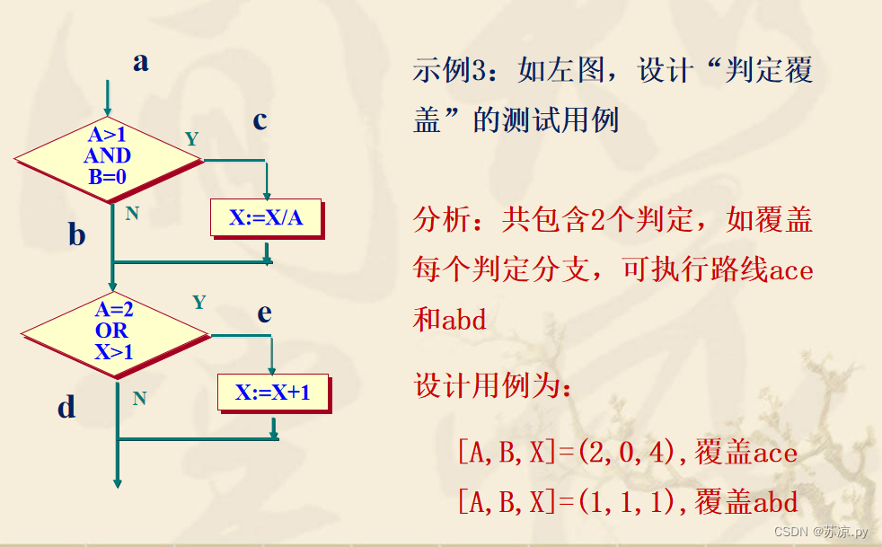 【软件测试及质量保证】小结_软件测试_09