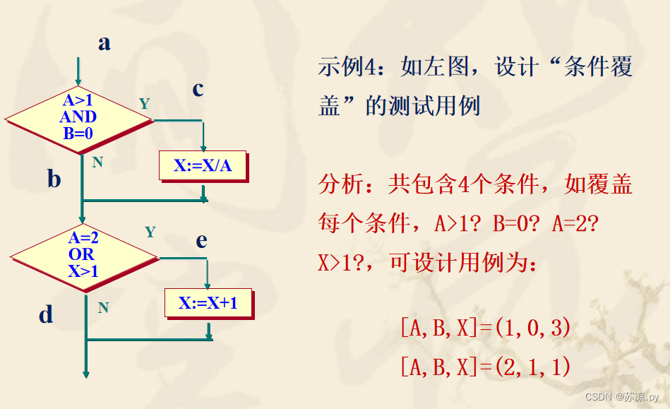 【软件测试及质量保证】小结_软件产品_10