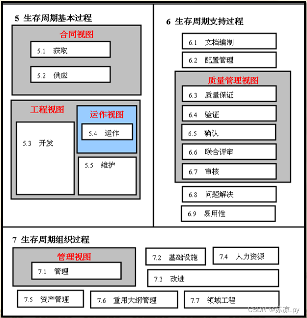 【软件测试及质量保证】小结_软件产品_13