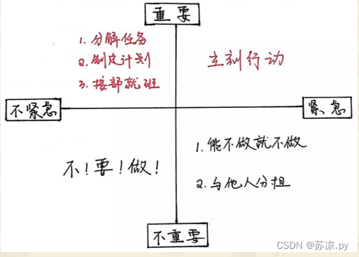 【软件测试及质量保证】小结_软件测试_16