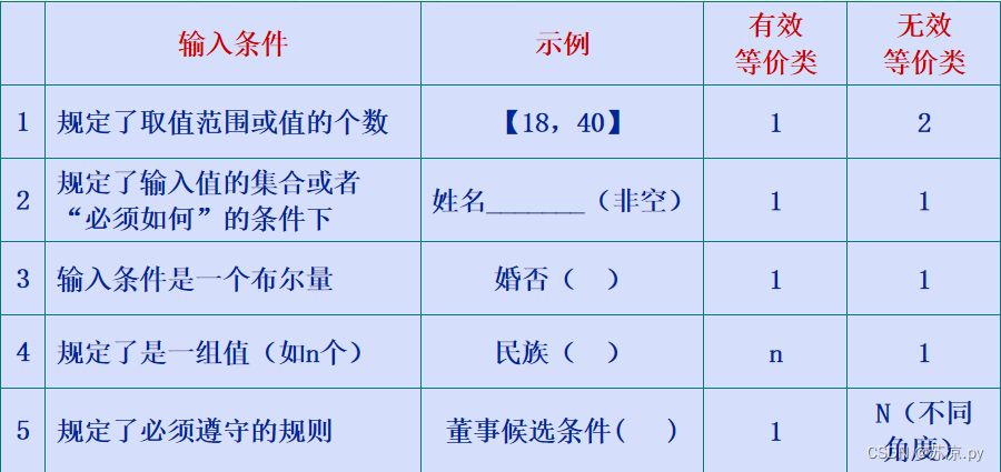 【软件测试及质量保证】小结_软件产品_18