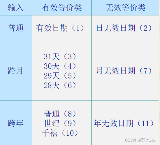 【软件测试及质量保证】小结_软件产品_19