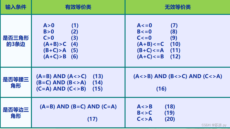 【软件测试及质量保证】小结_软件测试_20