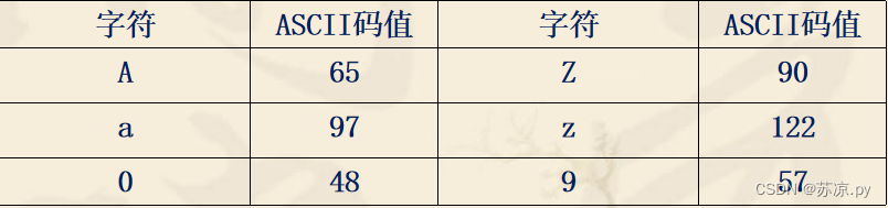 【软件测试及质量保证】小结_等价类_23