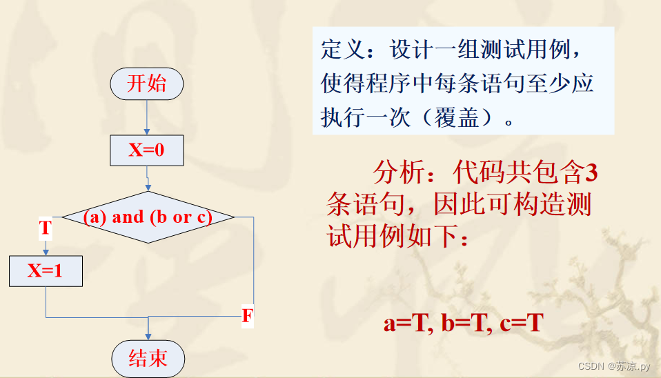 【软件测试及质量保证】小结_软件产品_24