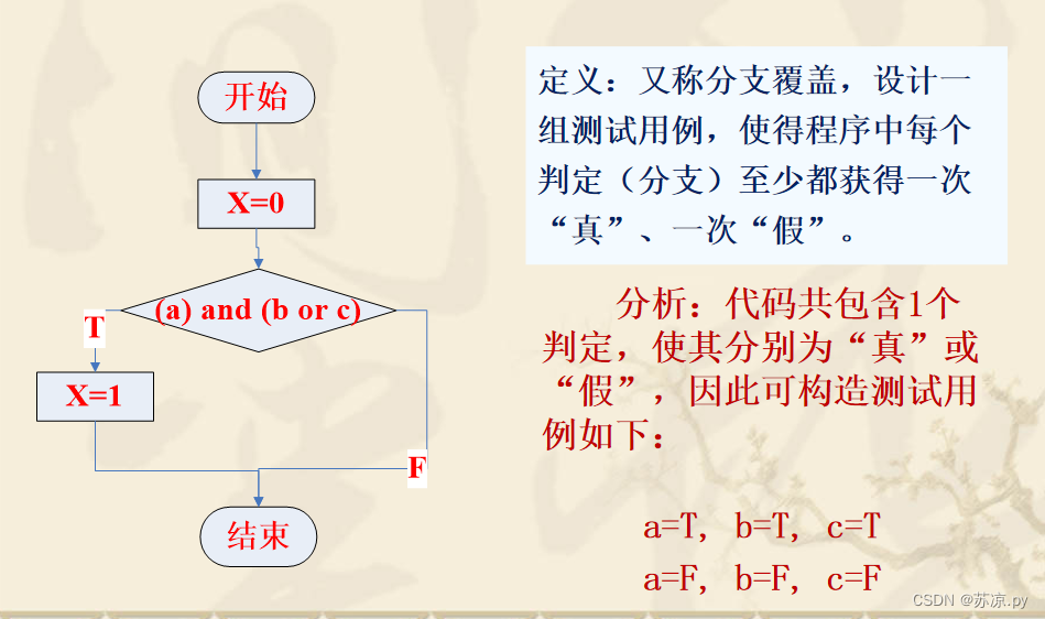 【软件测试及质量保证】小结_软件测试_25