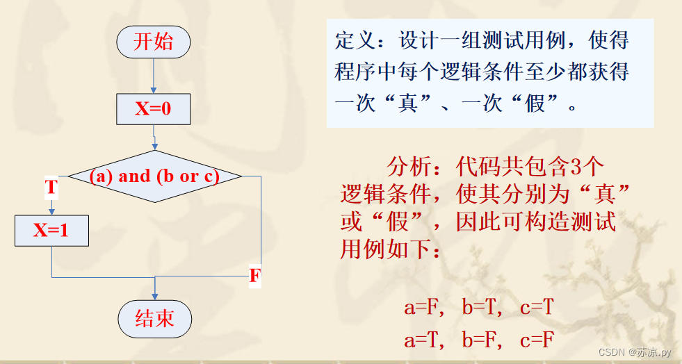 【软件测试及质量保证】小结_软件测试_26