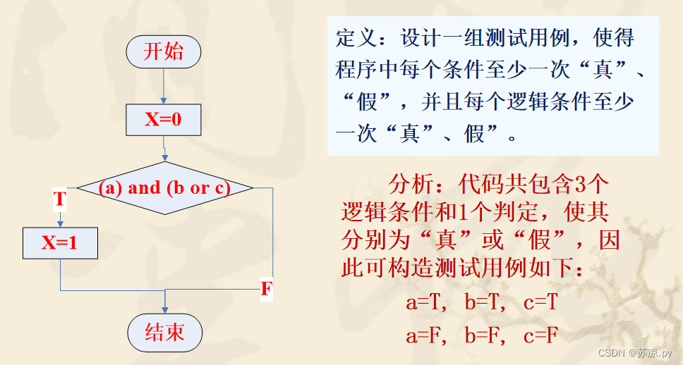 【软件测试及质量保证】小结_等价类_27