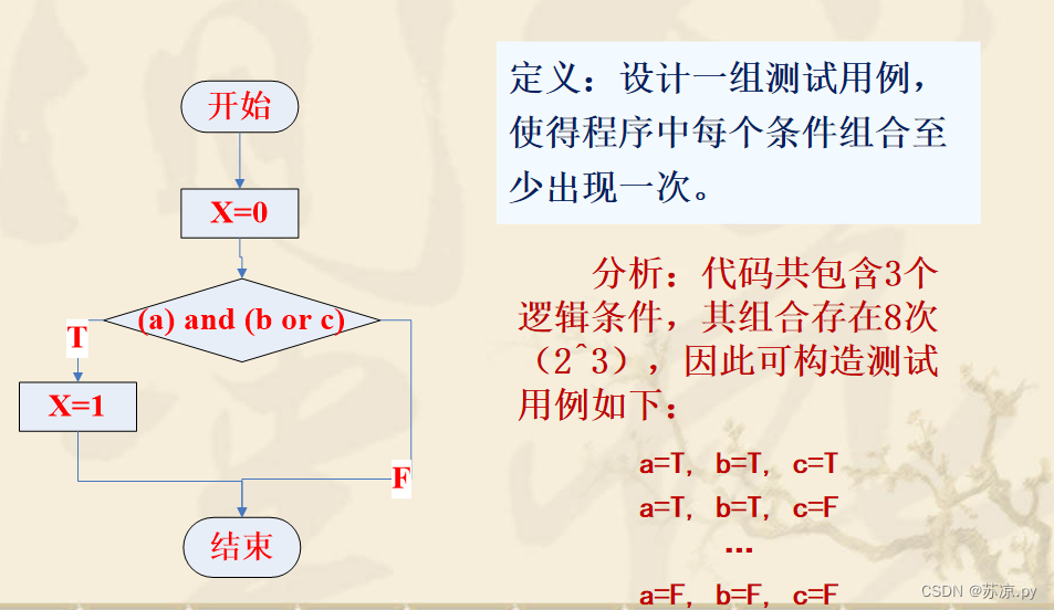 【软件测试及质量保证】小结_软件产品_28