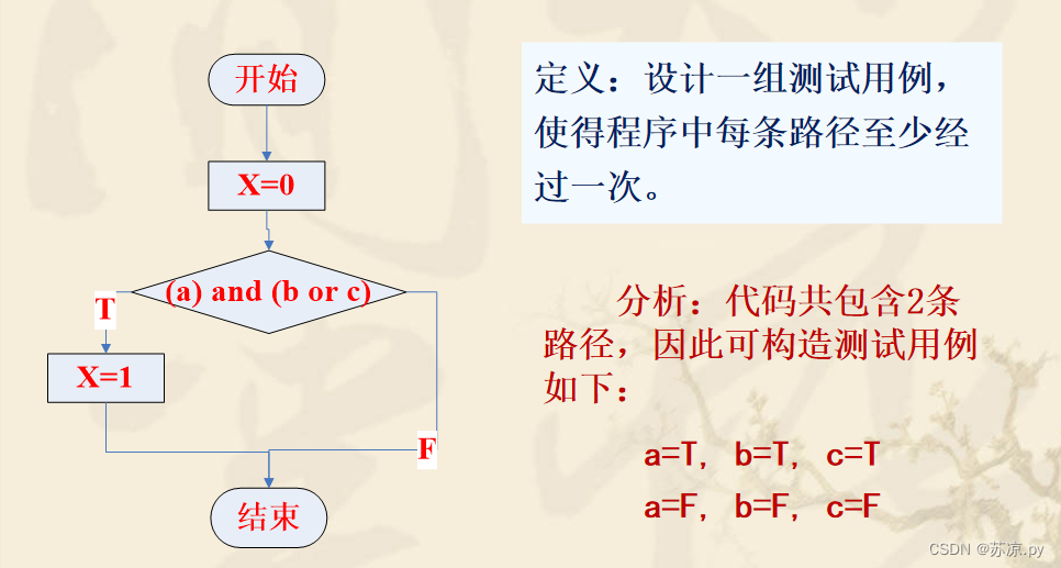 【软件测试及质量保证】小结_软件产品_29