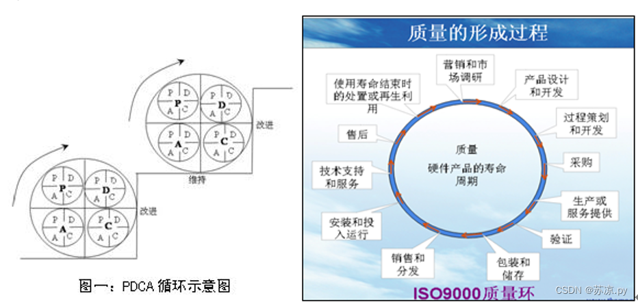 【软件测试及质量保证】小结_软件测试_32