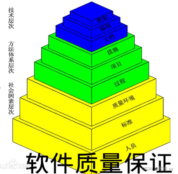 【软件测试及质量保证】小结_等价类_34