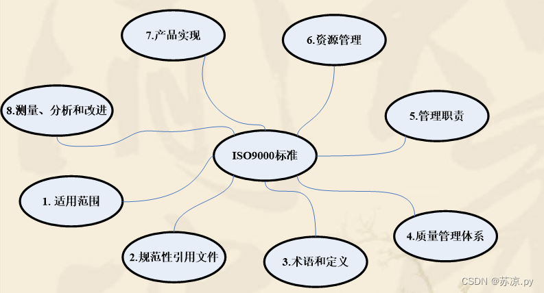 【软件测试及质量保证】小结_软件测试_35