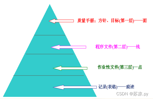 【软件测试及质量保证】小结_软件测试_36