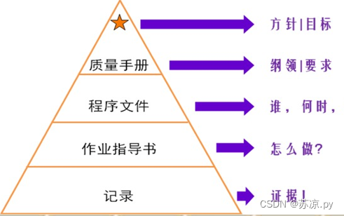 【软件测试及质量保证】小结_软件产品_37