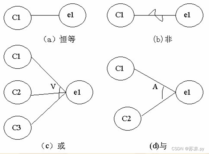 【软件测试及质量保证】小结_等价类_44