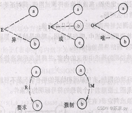 【软件测试及质量保证】小结_软件产品_45