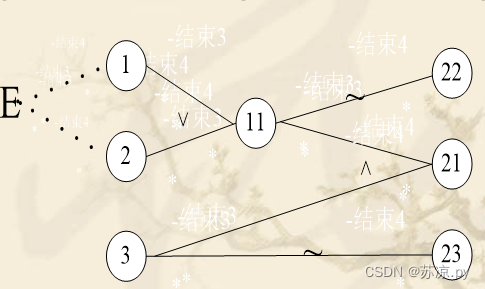 【软件测试及质量保证】小结_软件测试_46