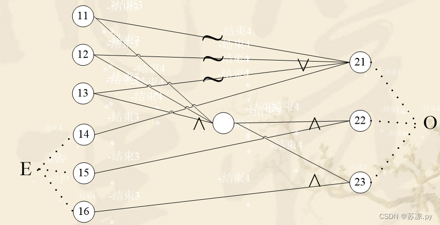 【软件测试及质量保证】小结_软件测试_49