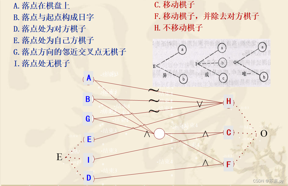 【软件测试及质量保证】小结_等价类_50