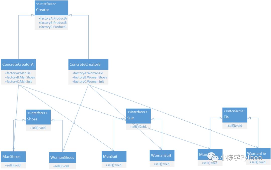 Python设计模式（3）：抽象工厂模式_工厂类_03