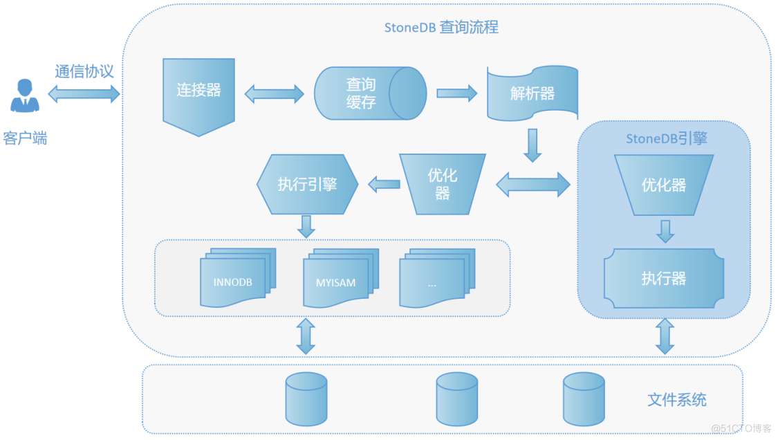 file