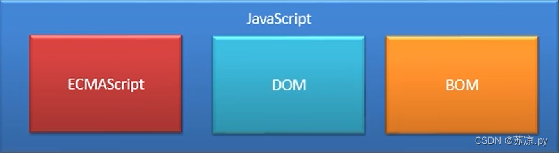 web前端-前端三剑客之JavaScript_ecmascript