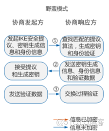 [ 虚拟专用网 ] IPsce 虚拟局域网(安全的IP协议的虚拟专用网)详解(二) --- 安全联盟SA_加密算法_04