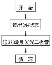 【单片机】简单I/O口扩展_单片机