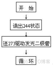 【单片机】简单I/O口扩展_#include