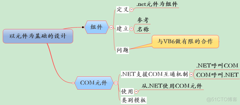 【VB.NET视频总结（三）】_视频