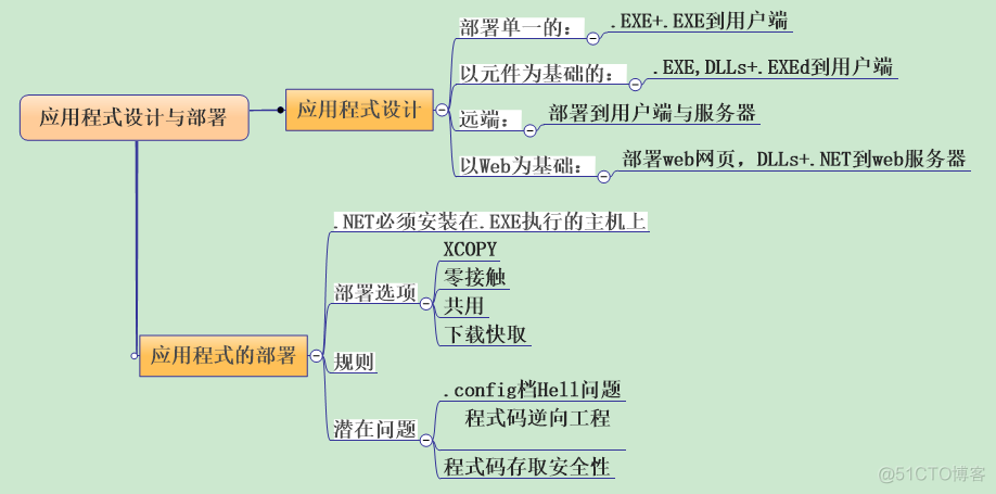 【VB.NET视频总结（三）】_.net_02