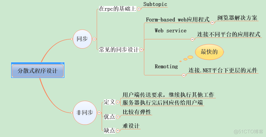 【VB.NET视频总结（三）】_.net_03